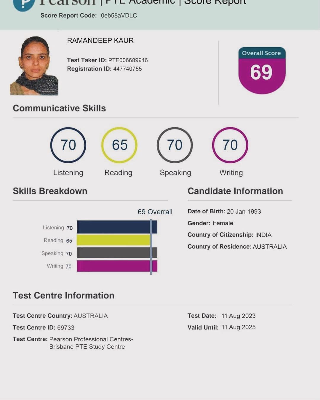 PTE-Certificate